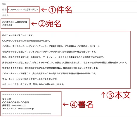 メールの文面例
